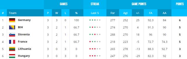 完美世界竞技平台官网-法国波黑一战决定立陶宛命运 瓦兰：祝我们好运吧